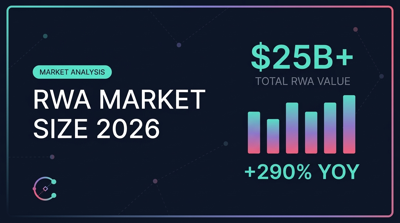RWA market size 2026