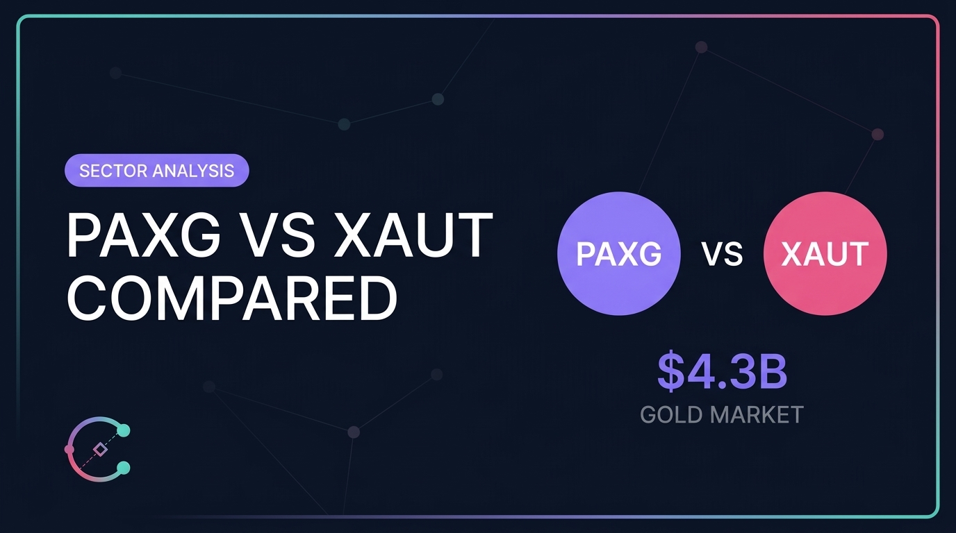 The $4.4 Billion Battle for Digital Tokenized Gold