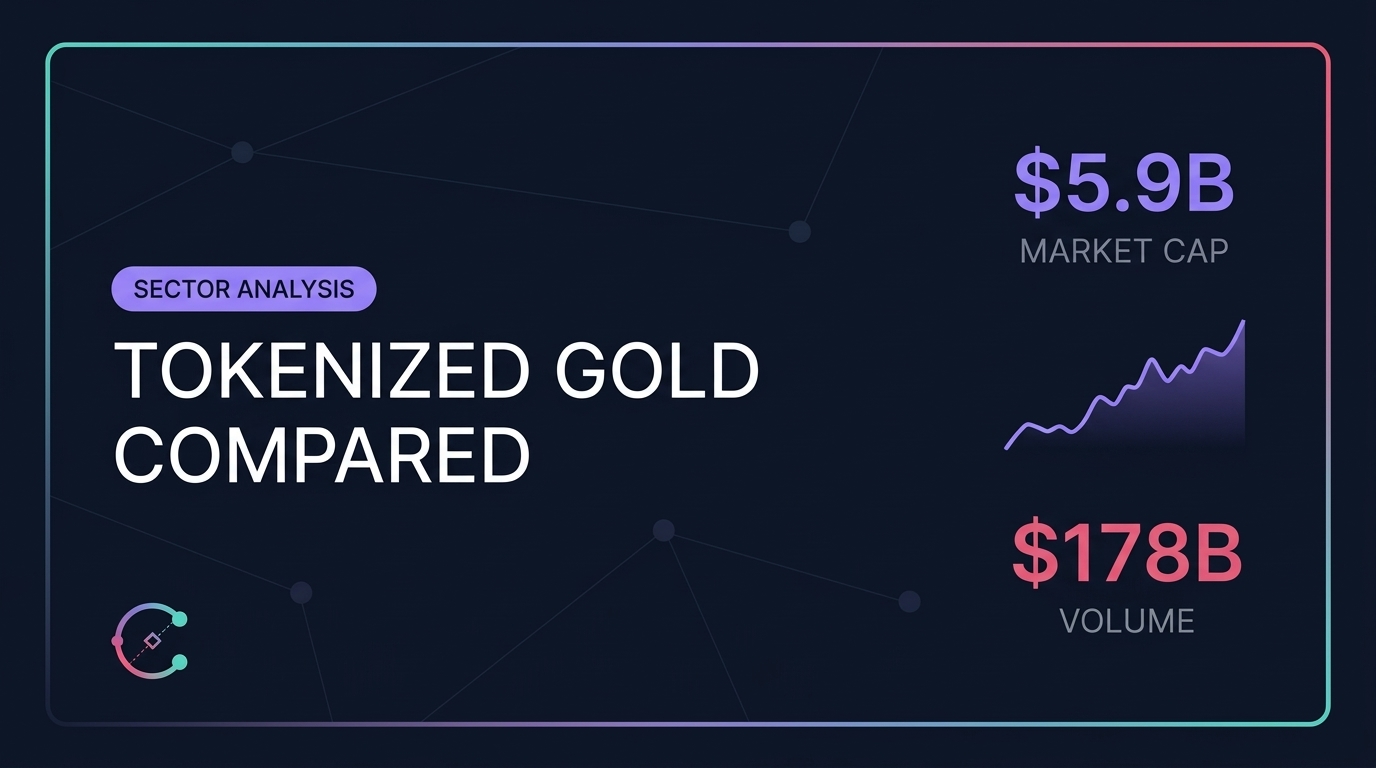 tokenized gold