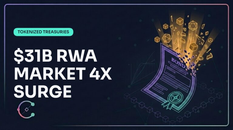$31B Tokenized RWA Market Crosses 4x Mark | Commodara