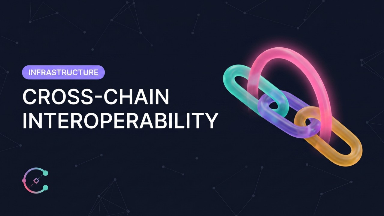 Cross-chain interoperability RWA infrastructure moving tokenized assets between blockchains | Commodara