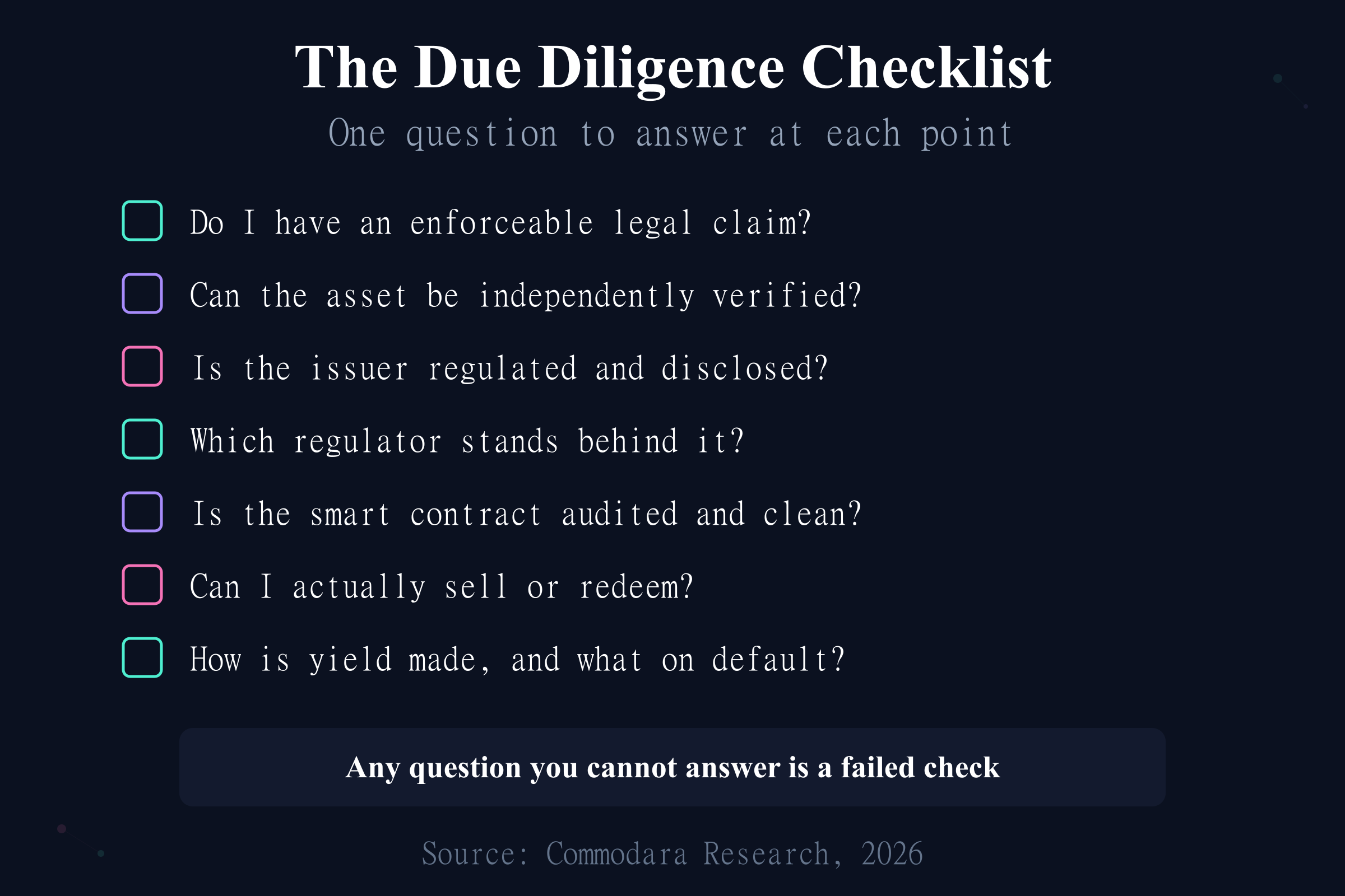 Tokenization due diligence checklist with one key question to answer at each of the seven points