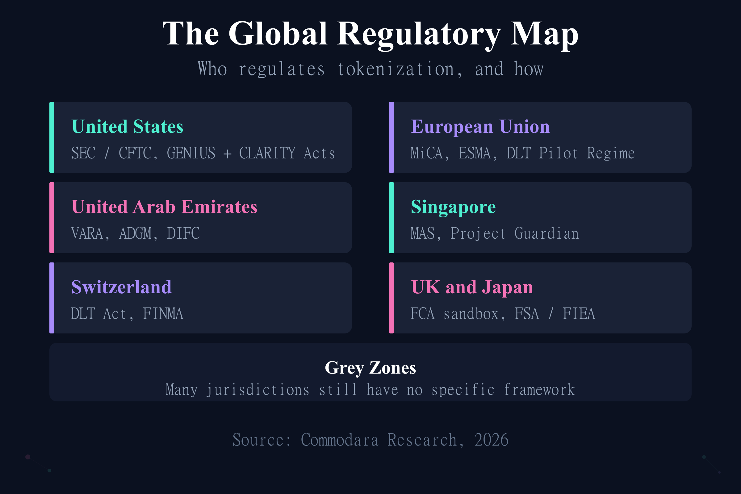Tokenization regulation by country map showing frameworks in the US, EU, UAE, Singapore, and more