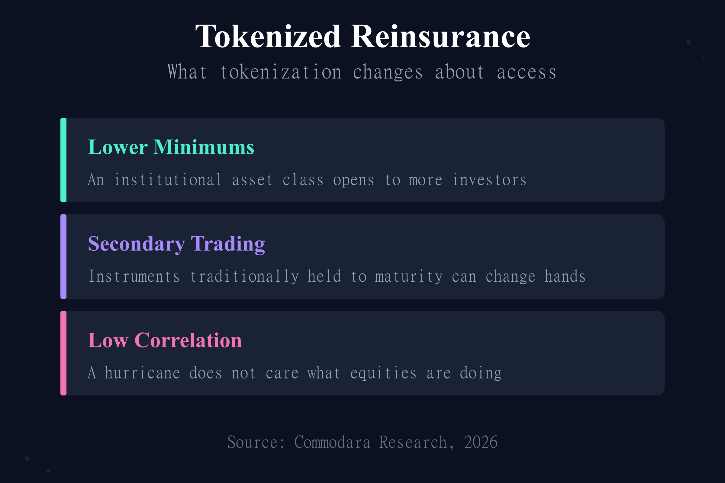 Tokenized insurance-linked securities and reinsurance benefits: lower minimums, trading, low correlation